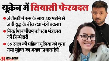 यूक्रेन की नई पीएम बनीं यूलिया
