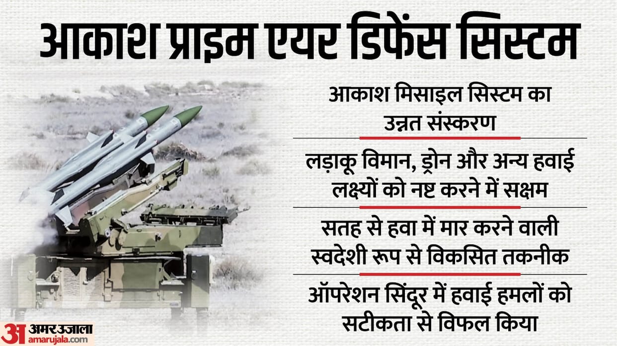 Indian Army carried out successful trials of indigenously developed Akash Prime air defence system
