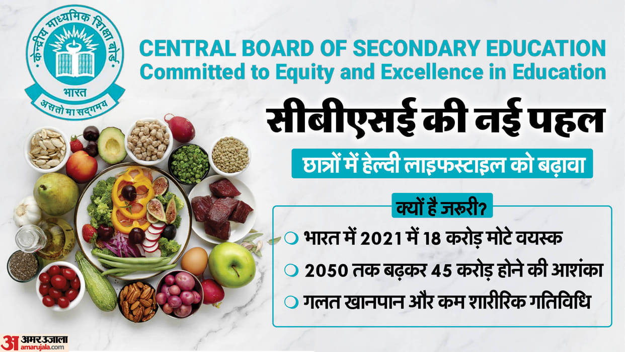 CBSE Issues New Guideline: 'Oil Boards' to Be Installed in Schools to Promote Healthy Lifestyle Among Children