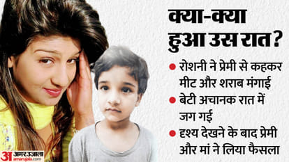 Mother killed her daughter: The innocent girl had seen her in an objectionable condition with her boyfriend, R