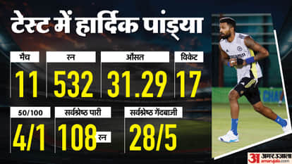 IND vs ENG: Why Hardik Pandya not in Test team for 7 years now? Excellent Test stats in both batting bowling