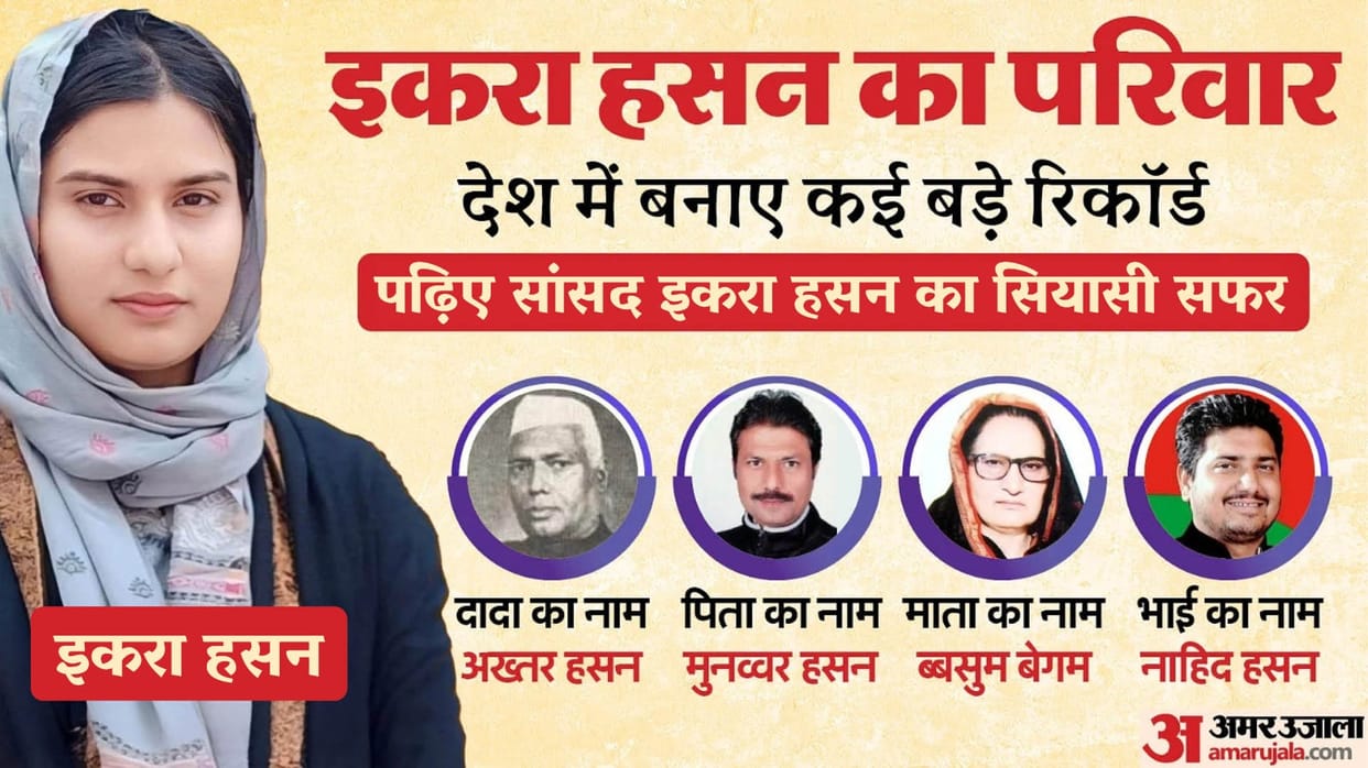 Iqra Hasan From London Education to Political Legacy Know All About Samajwadi Party MP from Kairana shamli