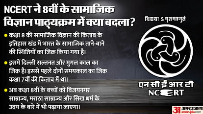 NCERT: From Shivaji to Babur-Akbar and Aurangzeb, what changed in the history book of 8th, know NCERT Changes Social Science Syllabus of Class 8th from Mughals to Maratha Kingdom Babur Akbar and Shivaji