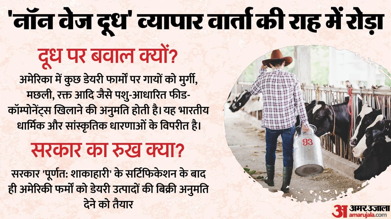 The Non-Veg Milk Row: How It's Affecting India-US Trade Negotiations