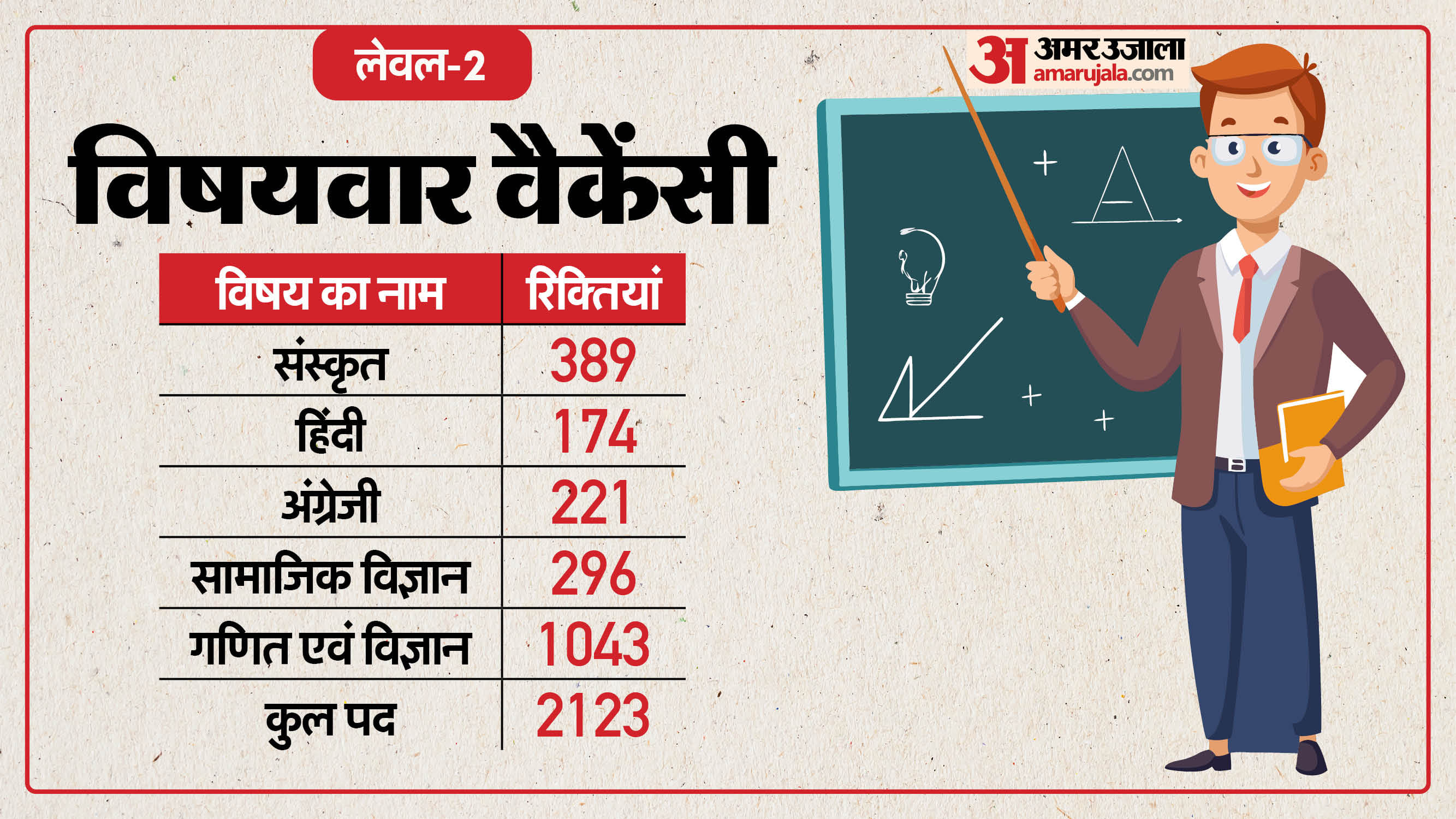 RSMSSB REET 2025: Recruitment for 7759 3rd Grade Teacher Posts in Rajasthan, Selection via Mains Exam