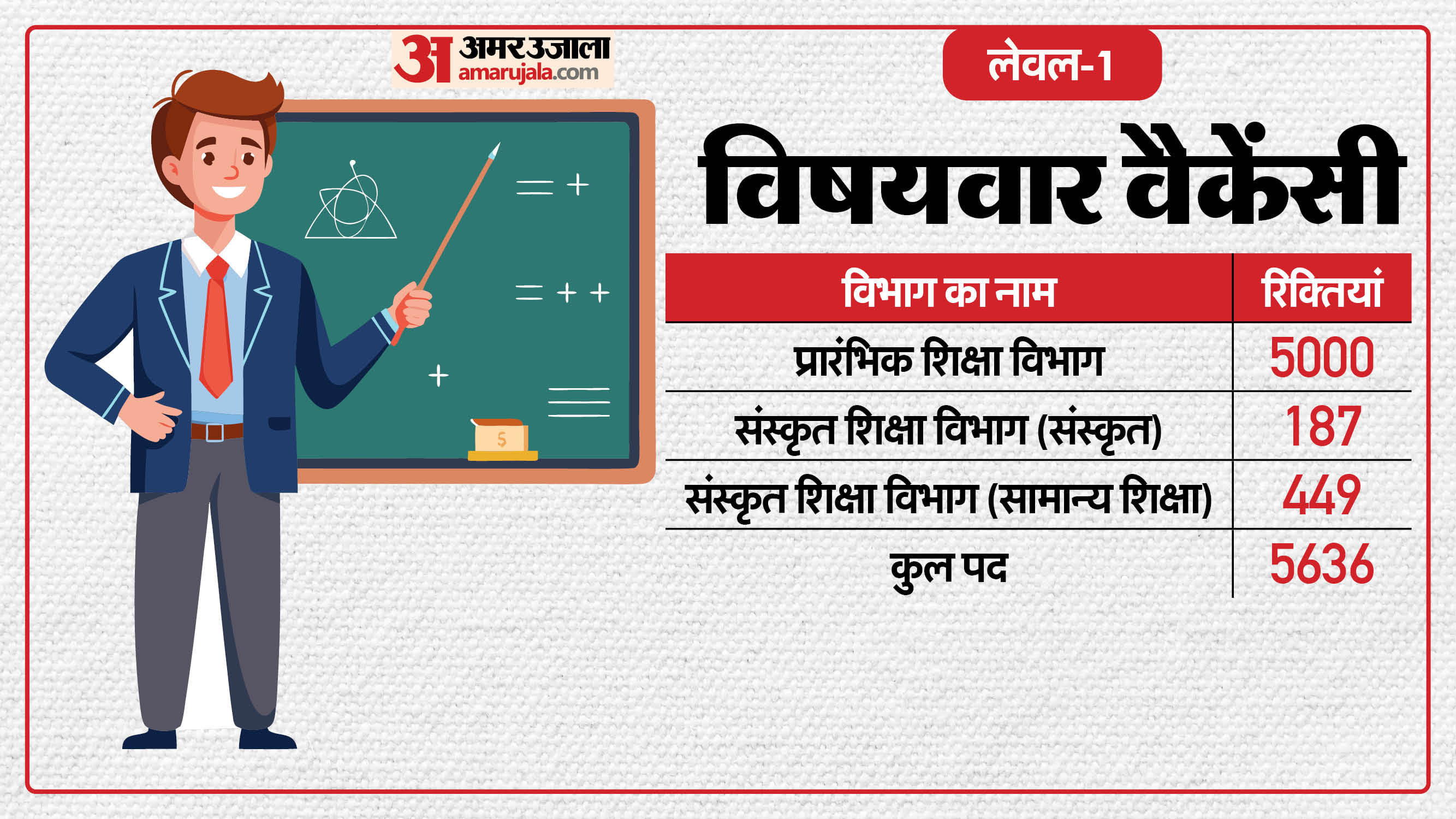 RSMSSB REET 2025: Recruitment for 7759 3rd Grade Teacher Posts in Rajasthan, Selection via Mains Exam