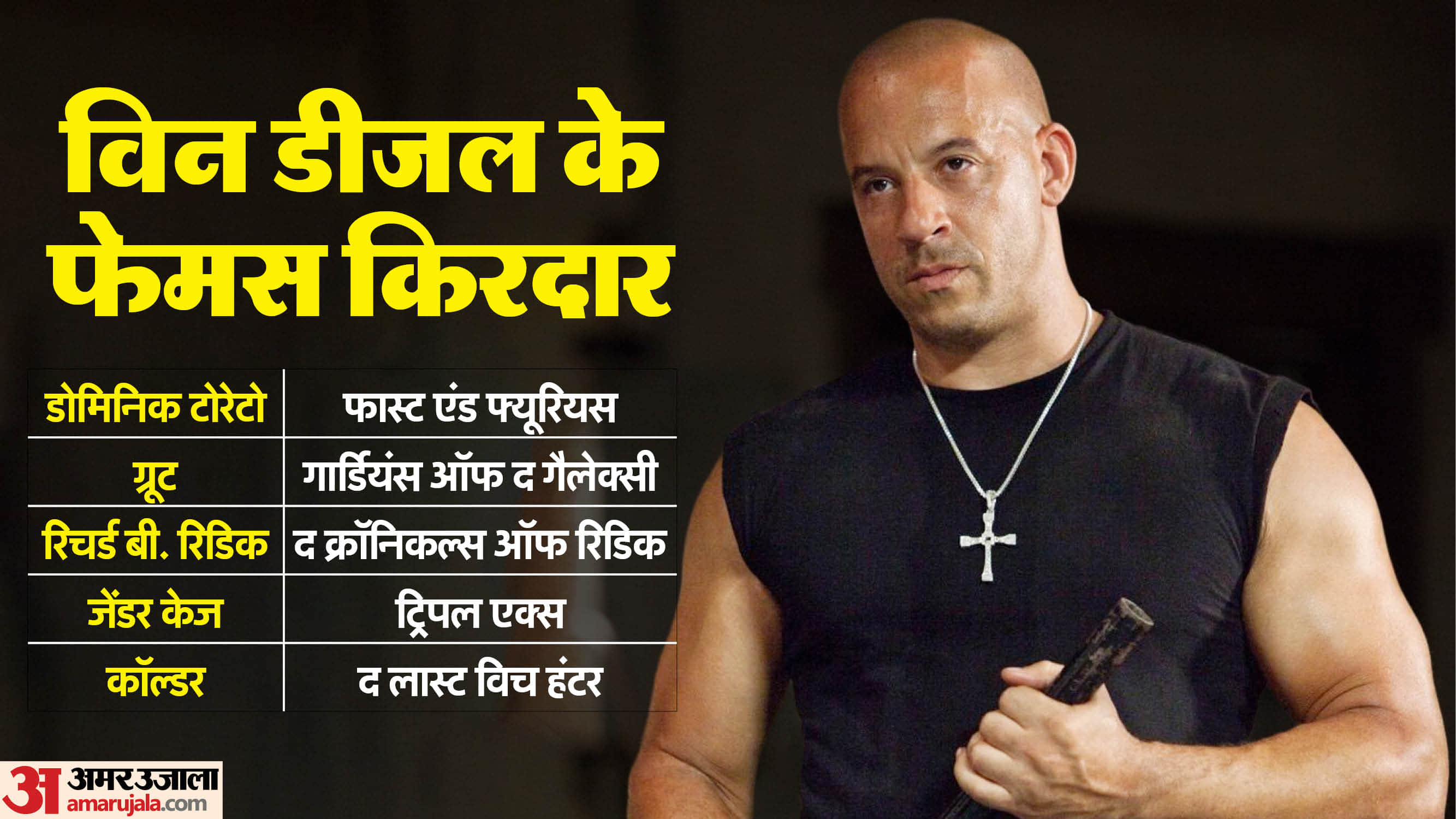 Vin diesel birthday know about his life story and interesting facts about fast and furious film