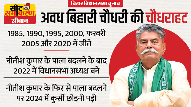 Seat Ka Samikaran:यहां से जीते दो चेहरे रहे विधानसभा अध्यक्ष, ऐसा है ...
