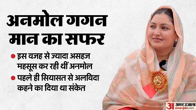 आप को झटका: इस वजह से नाराज थीं अनमोल गगन मान, अचानक नहीं लिया गया इस्तीफे का फैसला