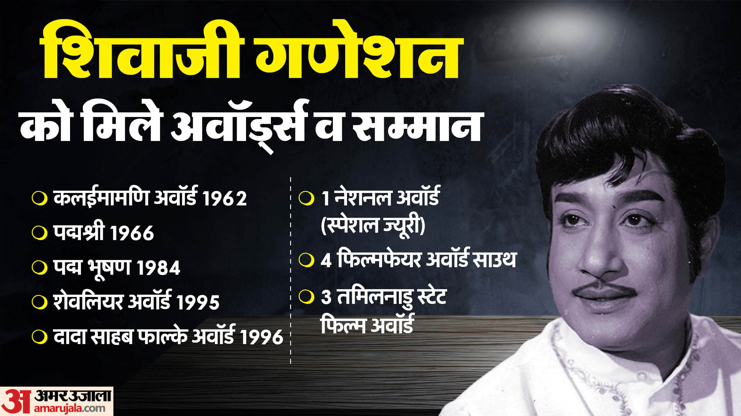 Sivaji Ganesan Death Anniversary Movies Career Achievements And His Journey