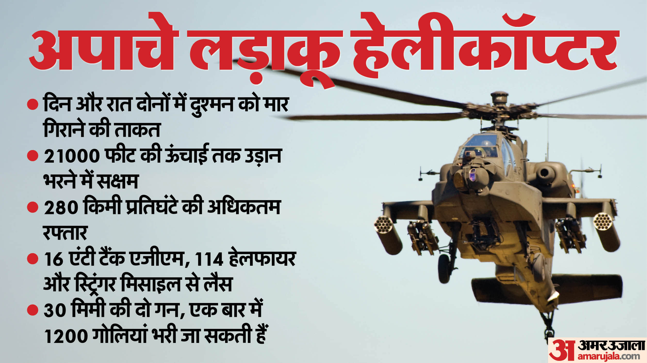 Top Headline Today Big News Stories Of 22 July 2025 Updates on amar ujala