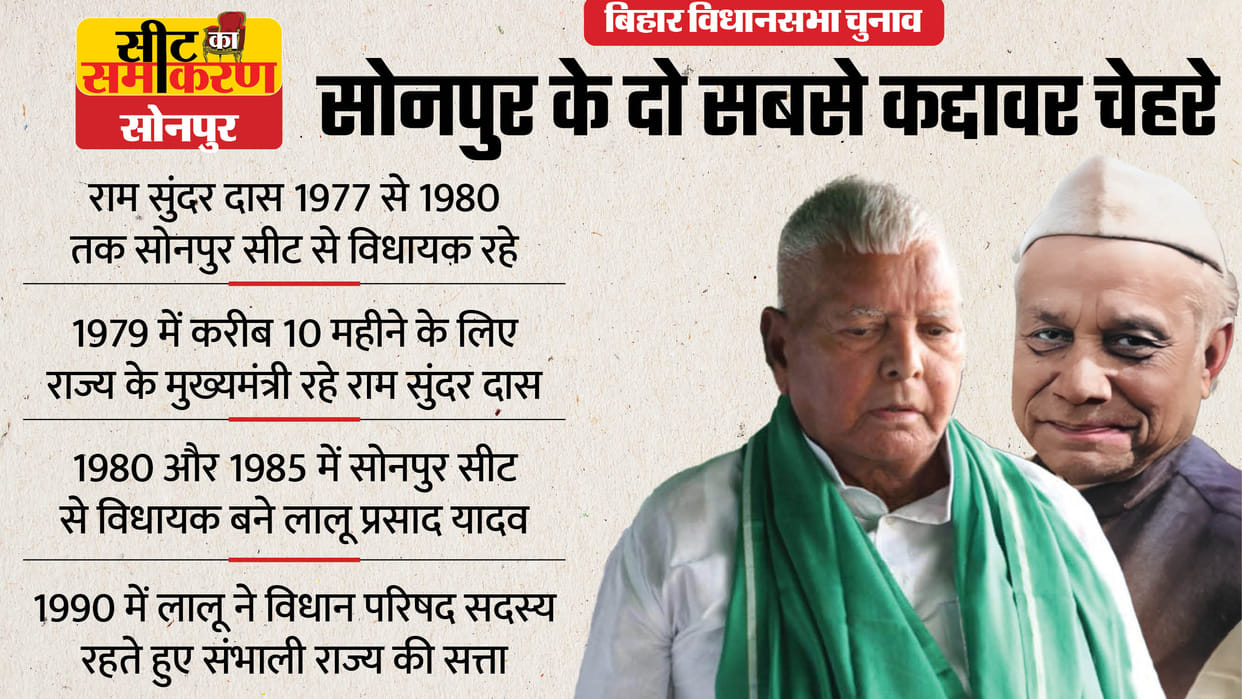 bihar assembly election 2025 sonepur constituency seat lalu yadav ram sundar das ramanuj yadav vinay singh