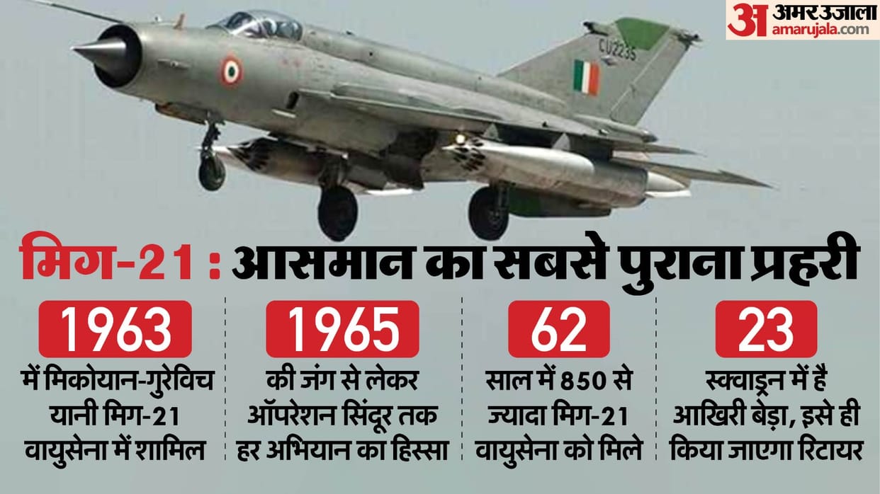 Mig 21 took its last flight before retirement Air Force Chief AP Singh saluted it by flying for the last time