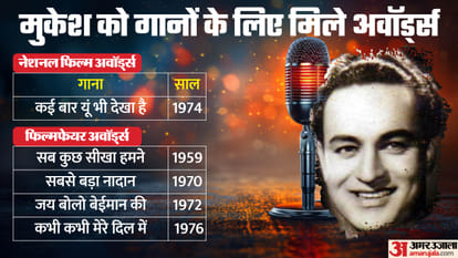 Mukesh Birth Anniversary special know about his songs career personal life and his story