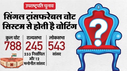 BJP will retain Vice President Post by appeasing allies know everything
