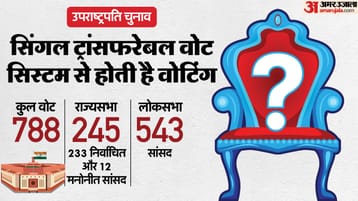 India Vice President Election Today NDA vs INDIA CP Radhakrishnan and B Sudershan Reddy voting rules process