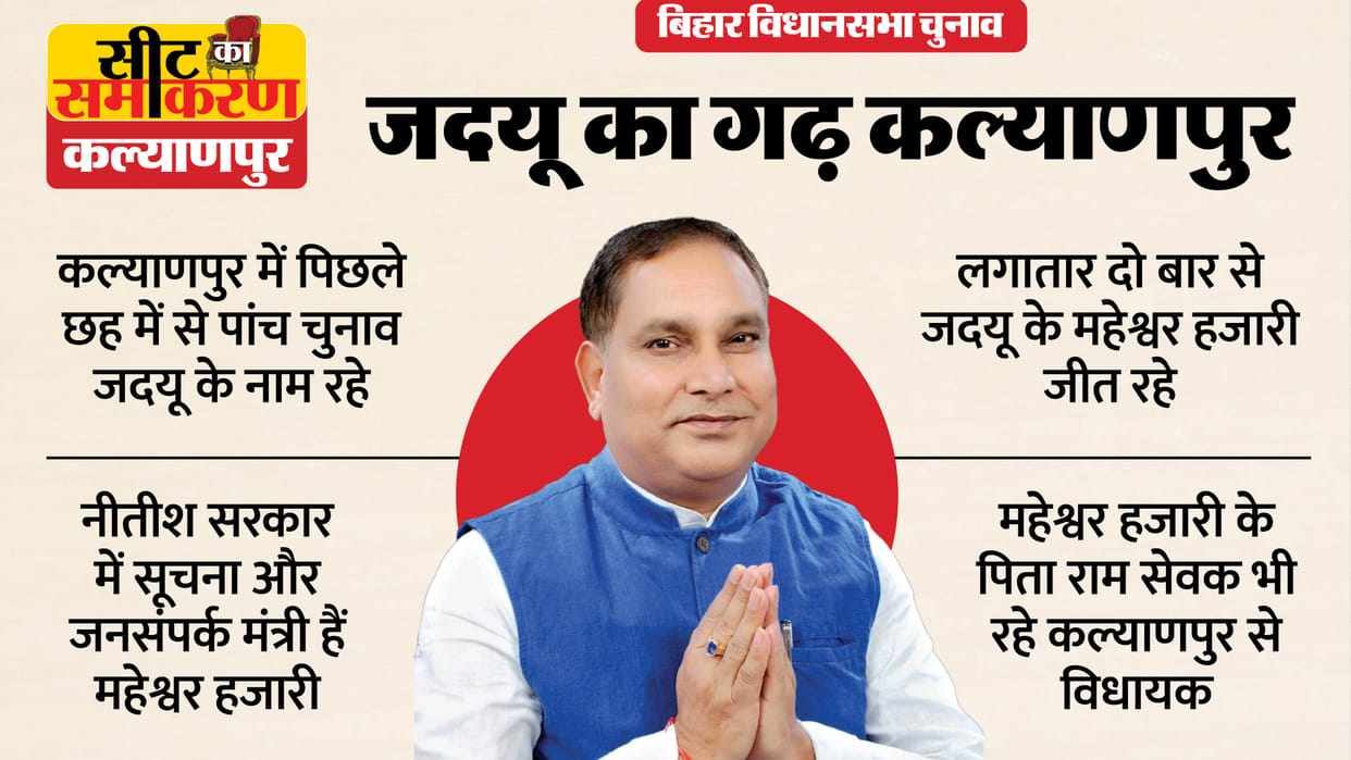 bihar assembly election kalyanpur constituency seat Maheshwar Hazari Ram Sewak Hazari jdu rjd ljp