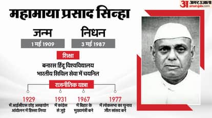 Bankipur Bypoll: Prashant Kishor Revives 59-Year-Old Giant Killer Legacy of Mahamaya Prasad Sinha History