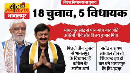 बिहार चुनाव 2025