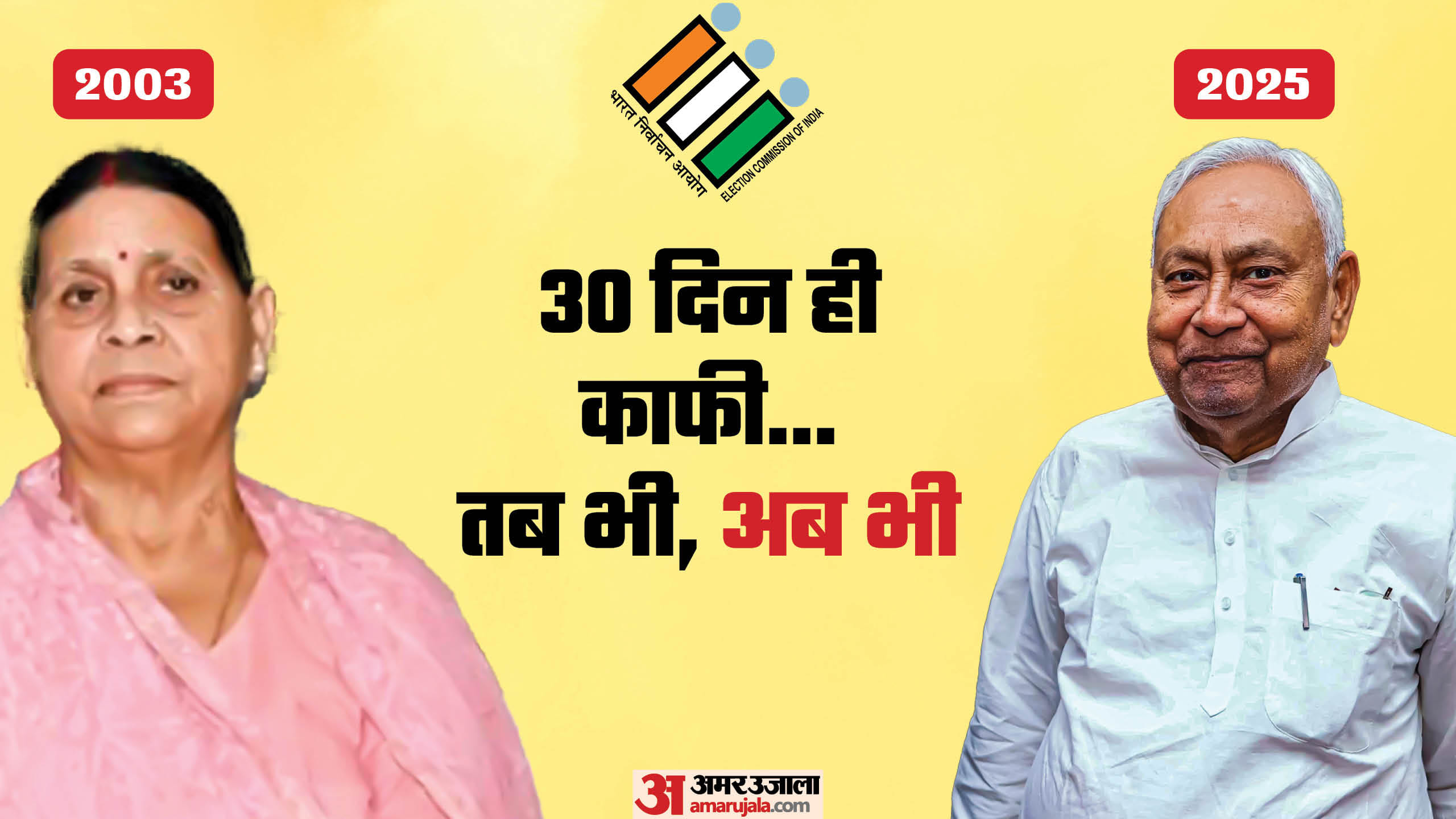 2003 के बाद अब 2025 में बिहार में हो रहा मतदाताओं का गहन पुनरीक्षण।
