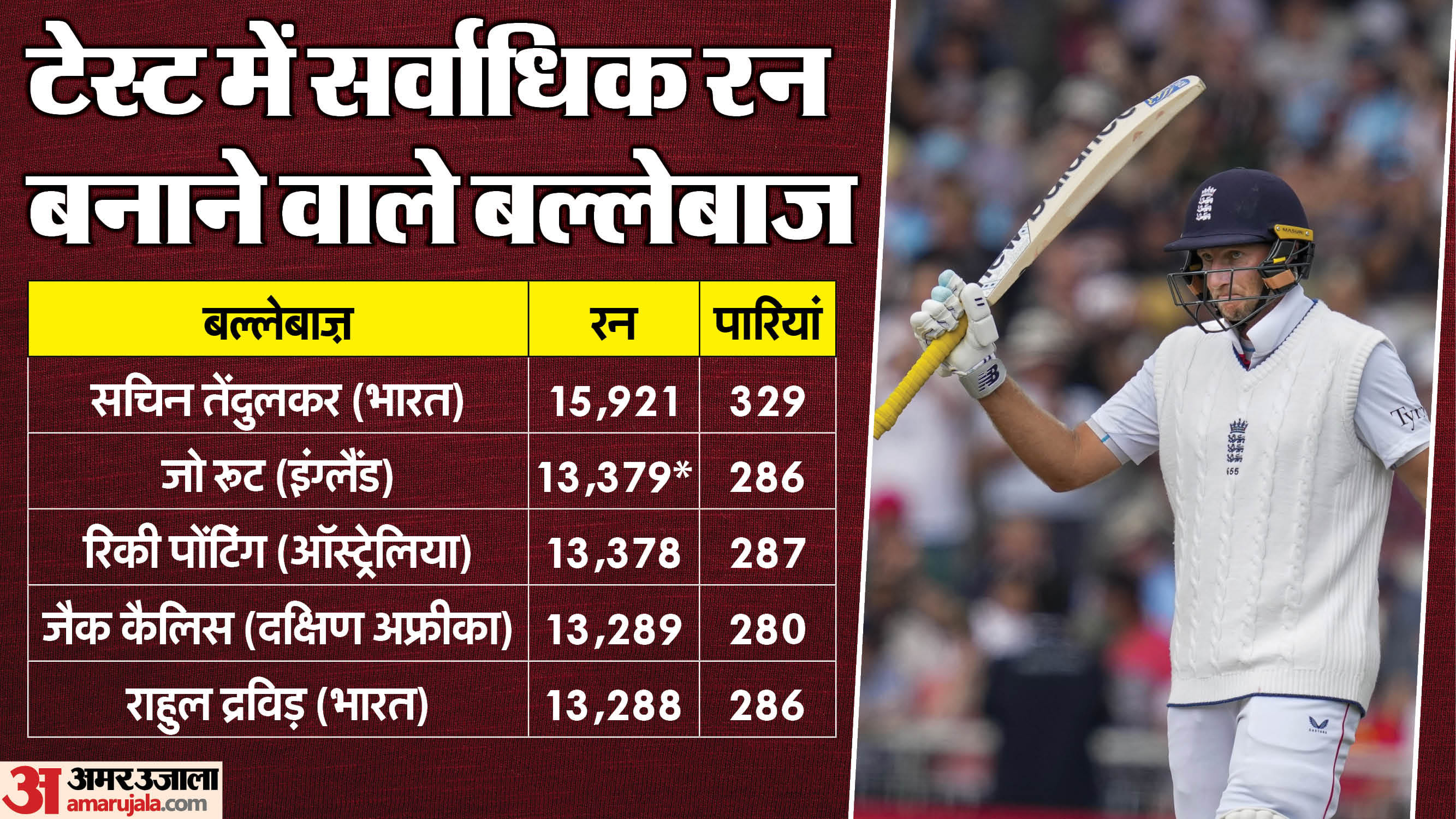 IND vs ENG 4th Test Day 3 Highlights: India vs England Manchester Match Key Highlights Analysis Record Stats