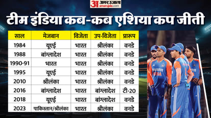 Asia Cup to be held in UAE from Sept 9 to 28 India Pakistan clashes on Sept 14 and 21 Know all about it