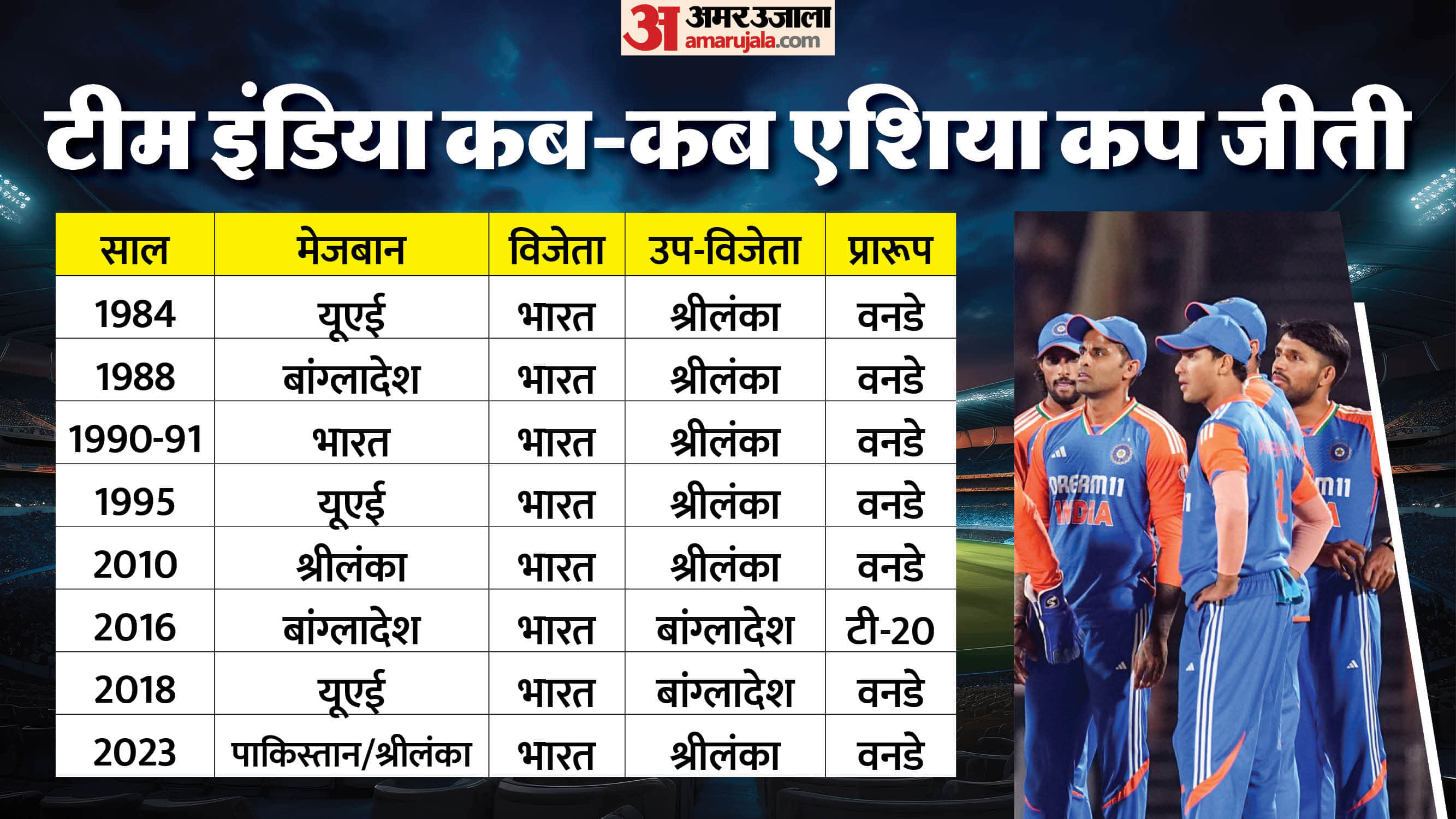 Asia Cup 2025: India’s T20I Records, Historic Stats and Full Match Schedule Revealed