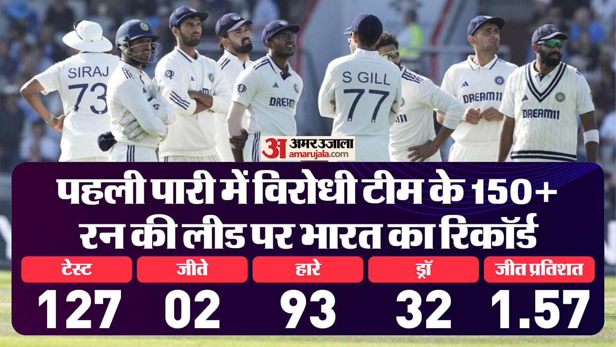 IND vs ENG Team India Comeback Scenario Record, won 2 Test after conceding 150+ runs lead in first innings