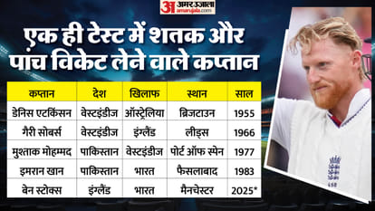 भारत बनाम इंग्लैंड टेस्ट