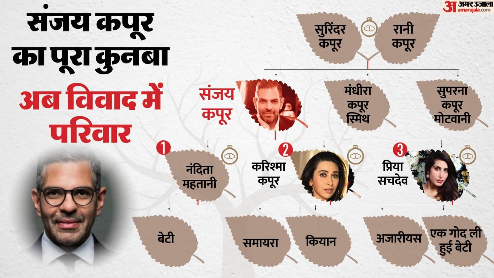 संजय कपूर का कुनबा