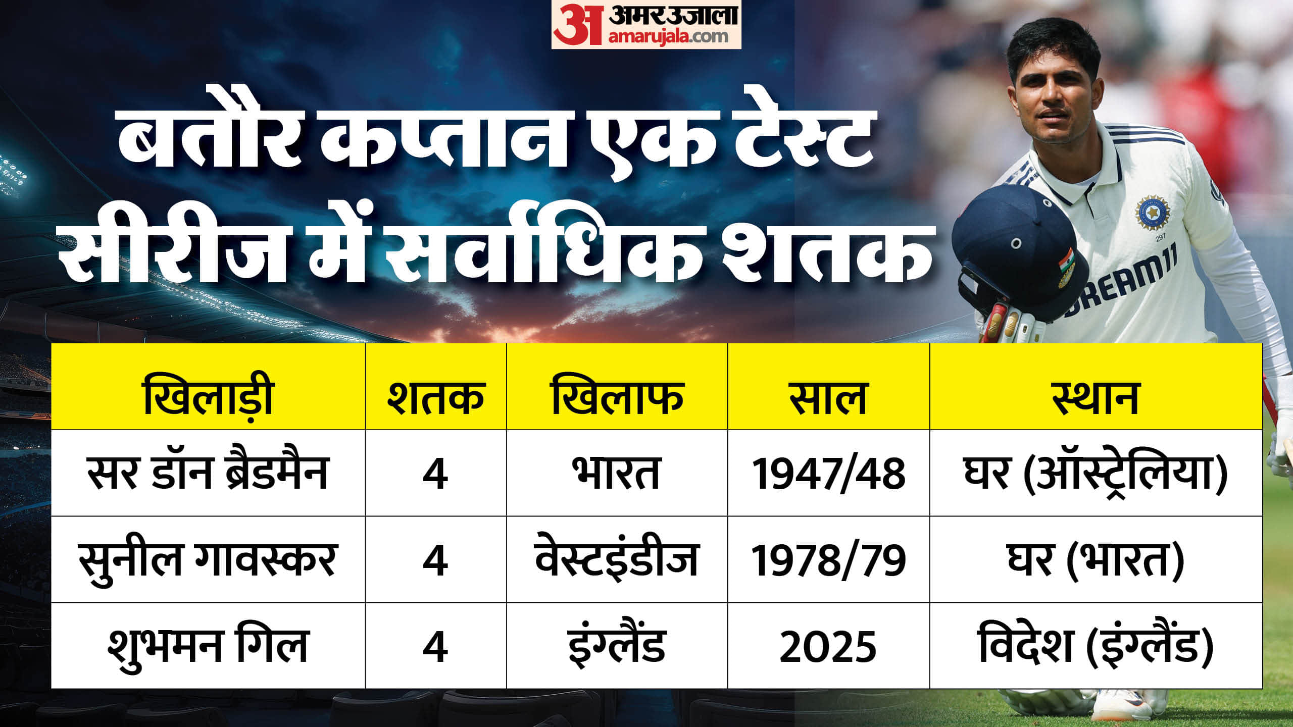 IND vs ENG 4th Test Day 5 Highlights: India vs England Manchester Match Key Highlights Analysis Record and Sta