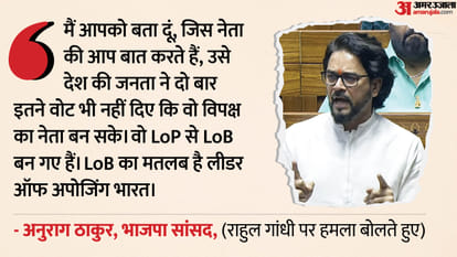BJP MP Anurag Thakur during discussion on Operation Sindoor in lok sabha