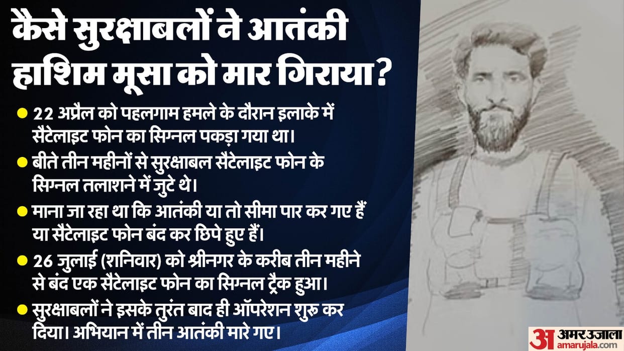 Jammu Kashmir Pahalgam Terror Attack Mastermind Hashim Musa Pakistan connected LeT Terrorist alleged killed