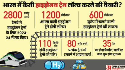 How Special Is India's First Hydrogen Train? From Speed and Fare to Route, Here's Everything You Need to Know