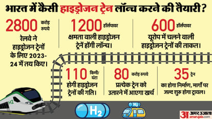 भारतीय रेलवे।