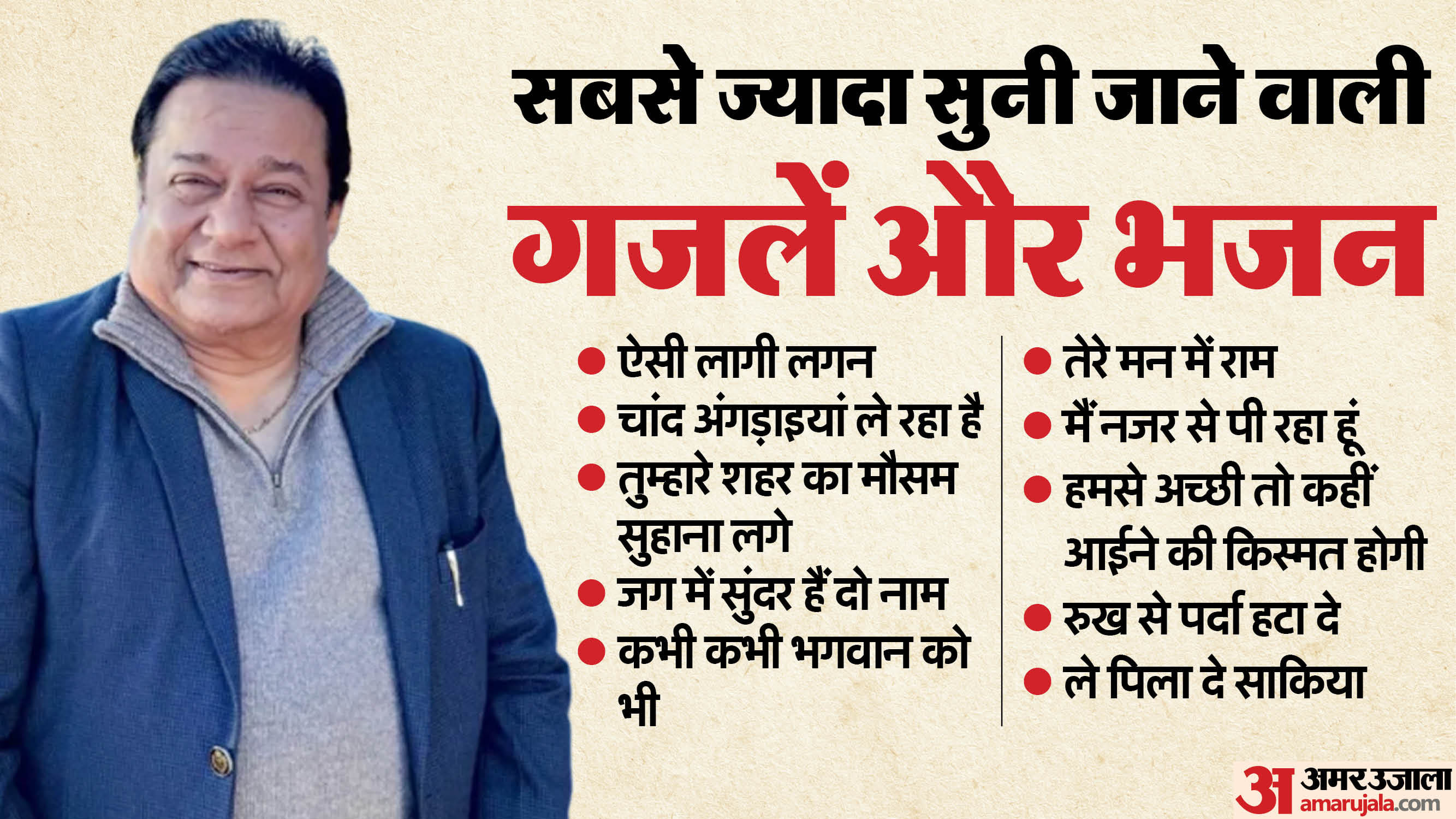 Anup Jalota Birthday Special he was in news because of his personal life linked with Jasleen Matharu