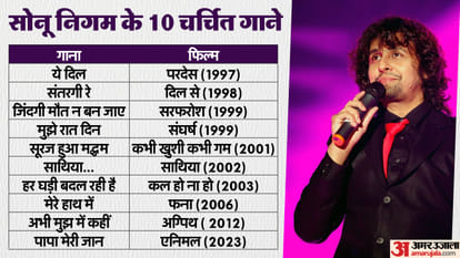 Sonu Nigam Birthday: Know About famous Singer Songs career Movie and life Story