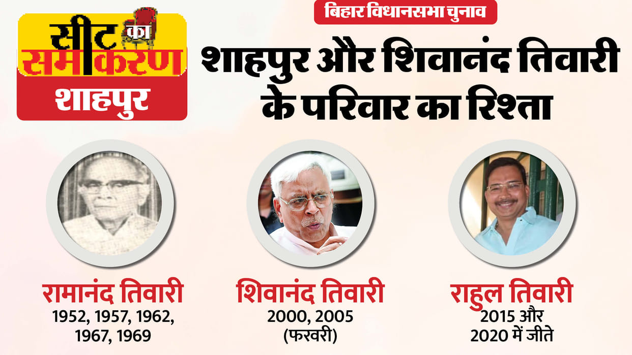 bihar assembly election shahpur constituency seat  shivanand tiwari rahul tiwari rjd bjp