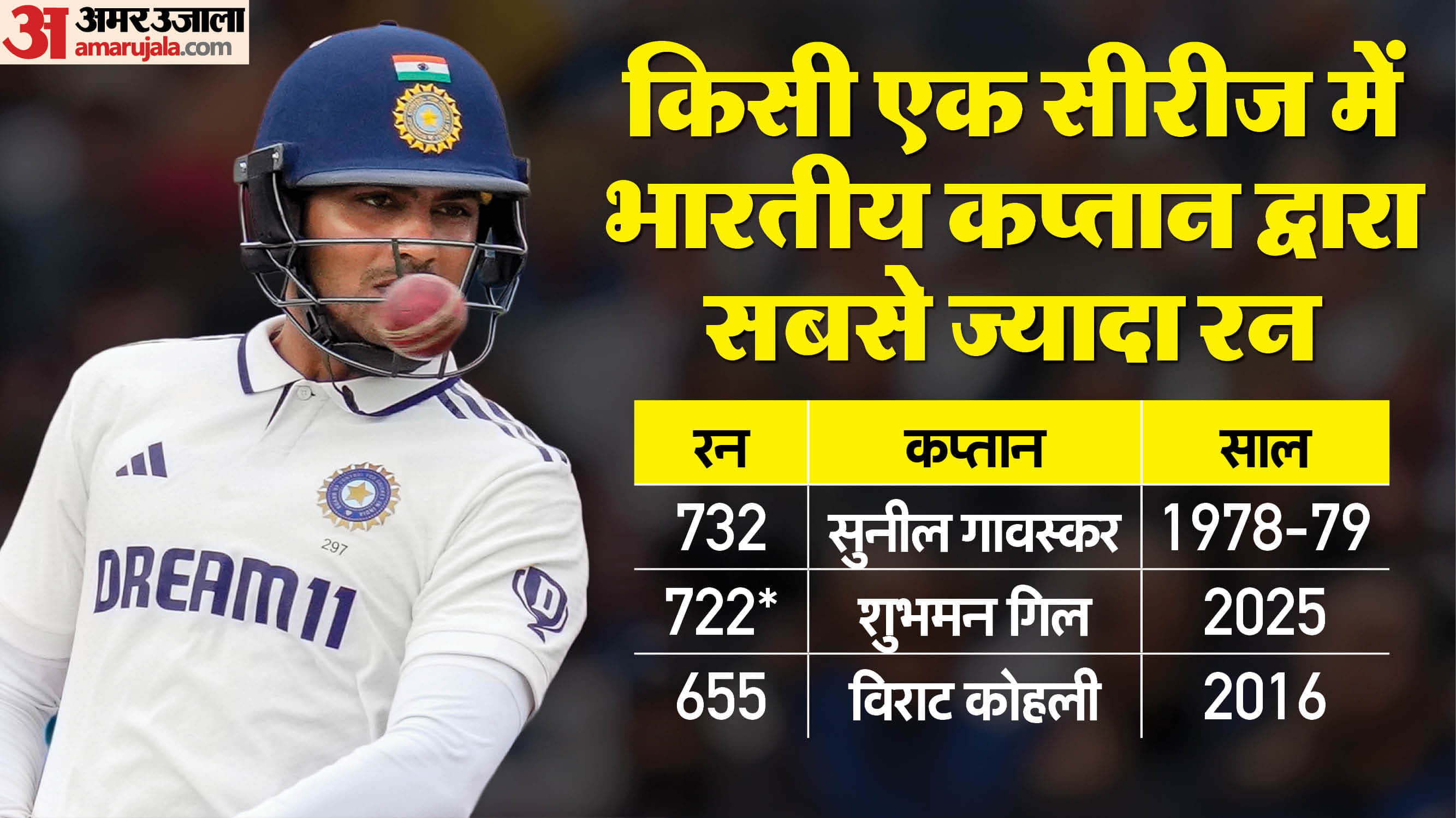 IND vs ENG: Records that Shubman Gill can break in India vs England 5th Test, eyes on Smith, Gavaskar, Bradman