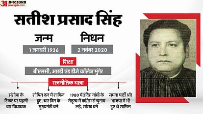 Mukhyamantri Bihar Ke Series Chief Minister Satish Prasad Singh shortest serving CM Soshit Dal Jogi aur Jawani