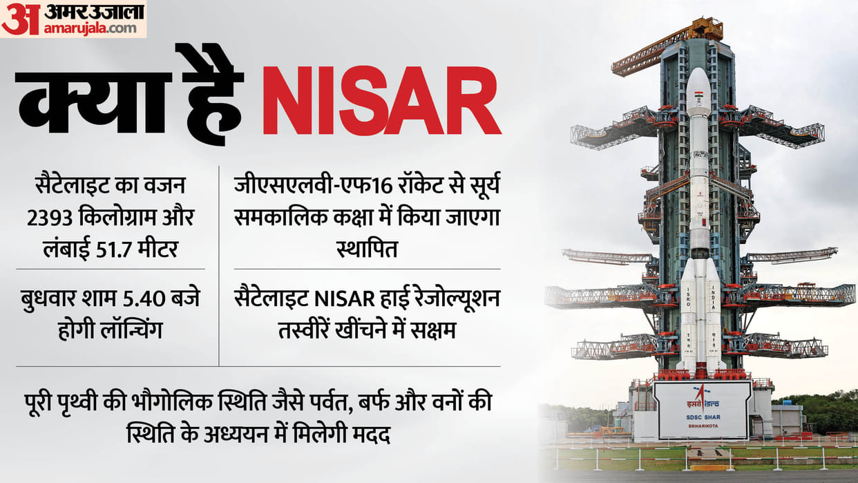 Nisar satellite launch Date Time ISRO NASA Joint Mission GSLV F16 Know All Detailed News explained in Hindi