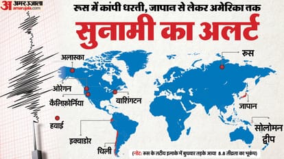 सुनामी का अलर्ट
