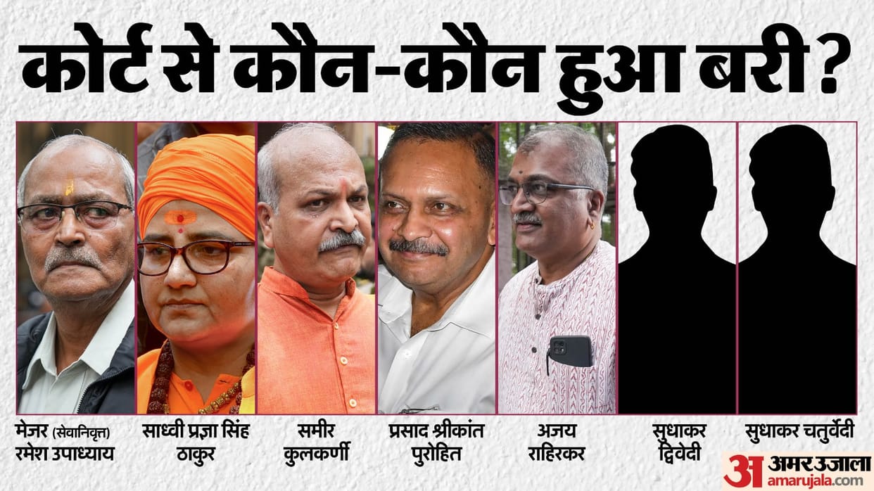 malegaon blast case Mumbai court acquitted all seven accused