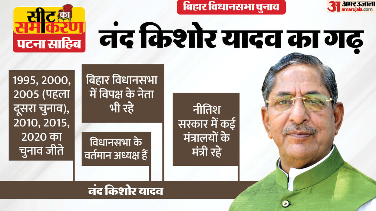 bihar assembly election patna sahib constituency seat nand kishor yadav