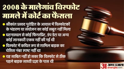 कोर्ट ने फैसला सुनाए वक्त क्या-क्या कहा?