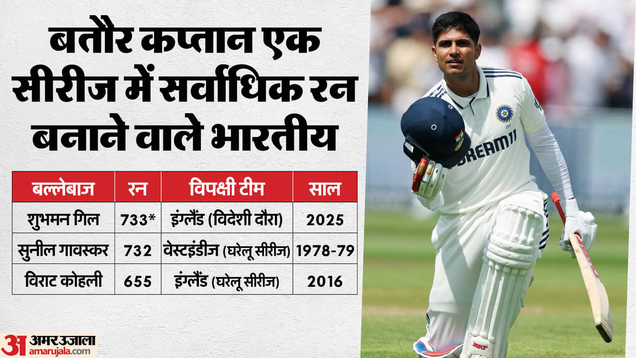 ind vs eng 5th test shubman gill has most runs in a test series as captain for india know details