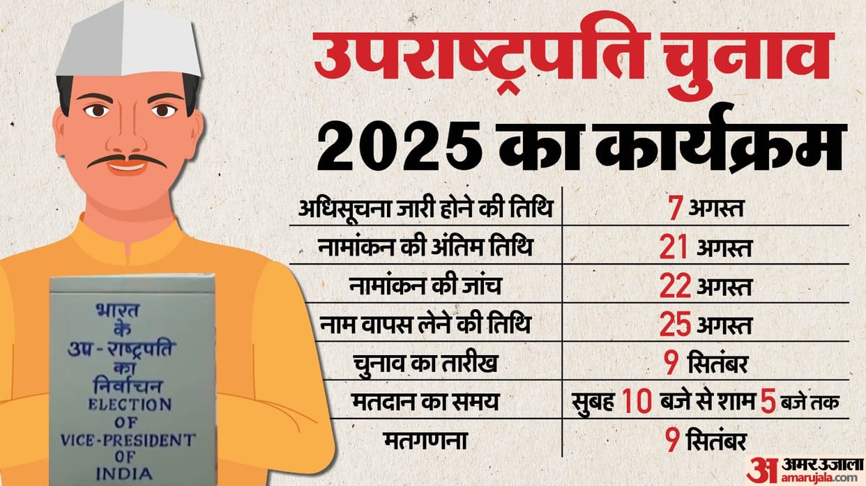 Vice Presidential elections on September 9: Election Commission Know all about it