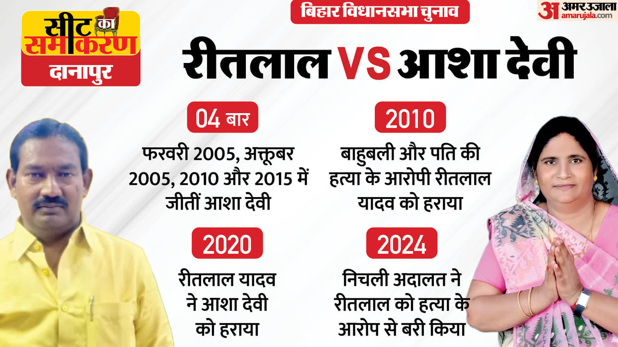 bihar assembly election danapur constituency seat lalu prasad yadav asha devi Ritlal Yadav