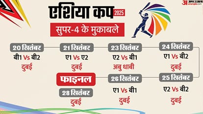Asia Cup 2025 Venues: India-Pakistan will clash in Dubai Asia Cup matches will be played at these places know