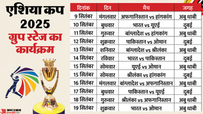 Asia Cup: First time in 17 years, Rohit Sharma or Virat Kohli will not be seen in squad Team India since 2008